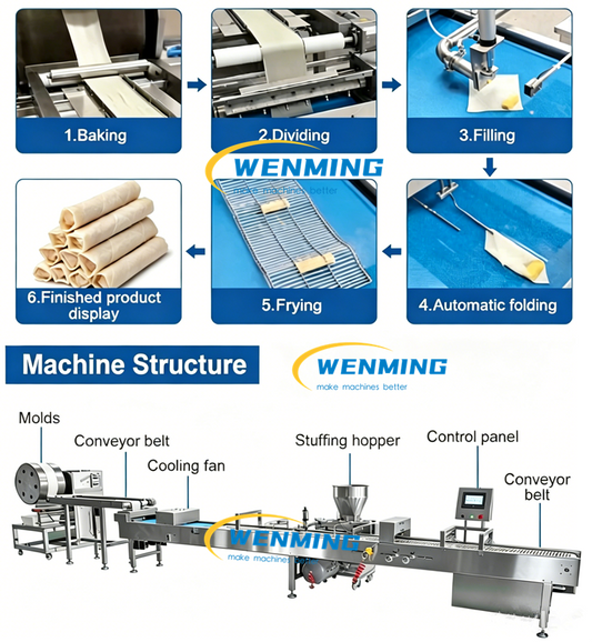 Lumpia Roll Making Fried Spring Roll Folding Machine