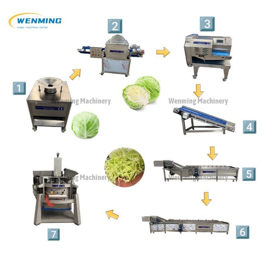 Vegetable Cutting Line