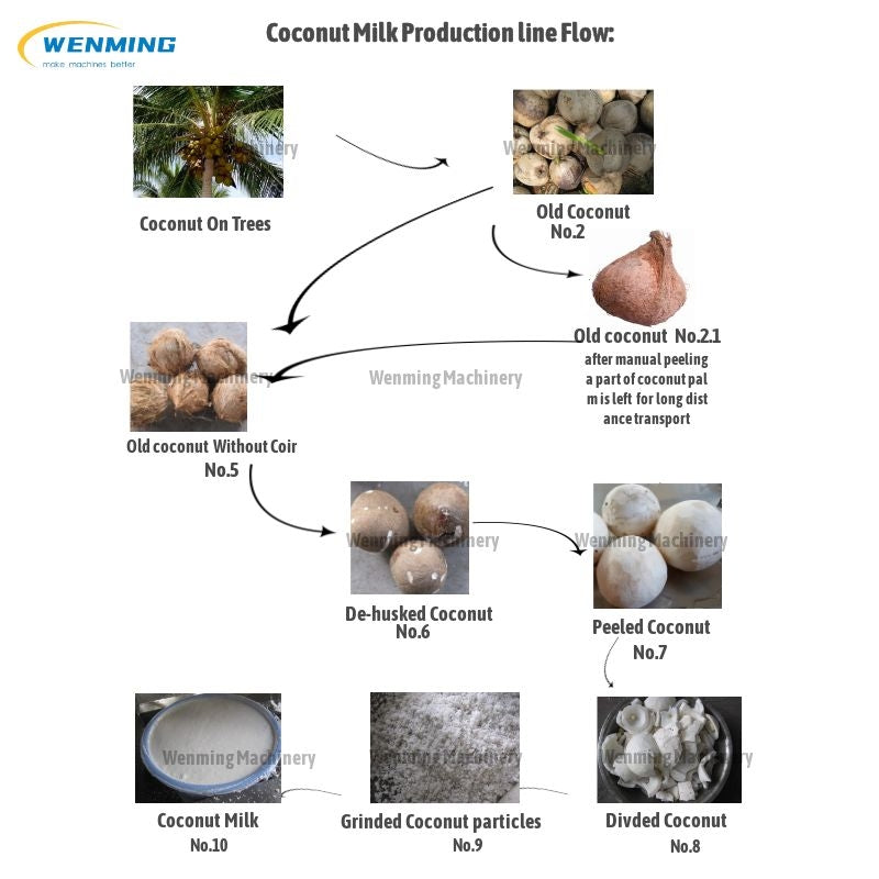 Coconut-Milk-Extractor-Machines