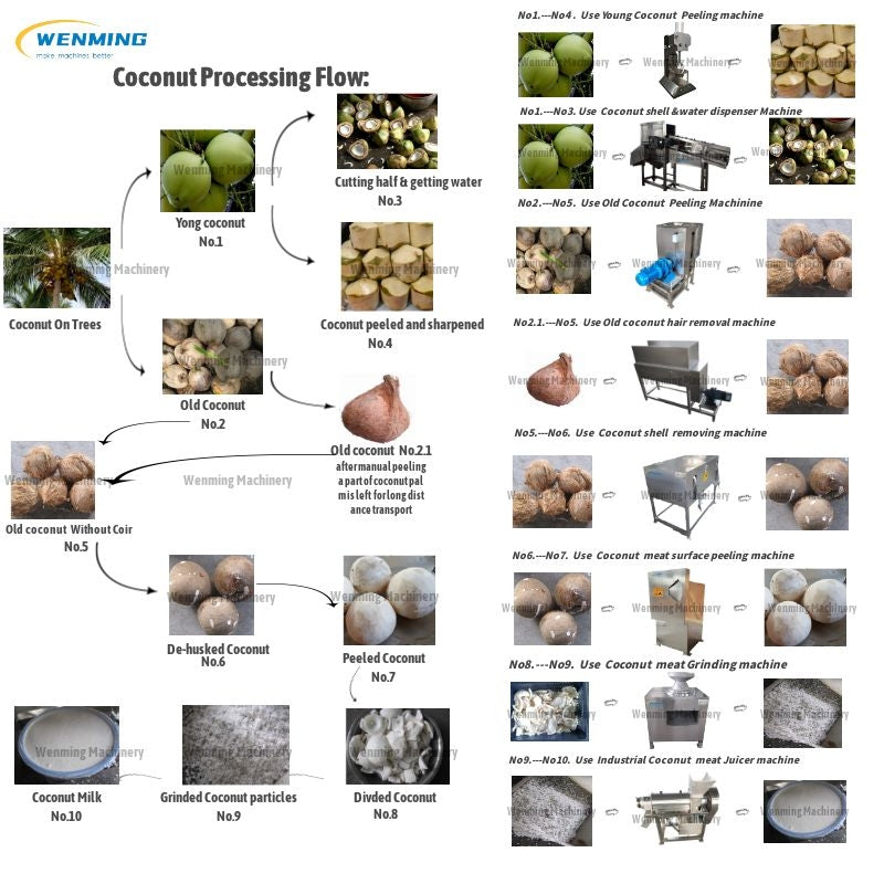 Coconut Machines