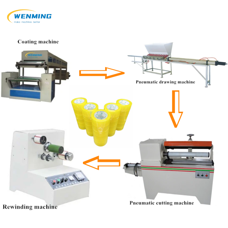 Adhesive Tape Manufacturing Machine