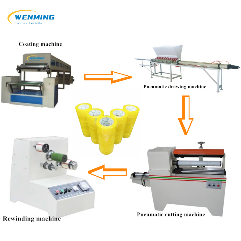 Tape Making Machine