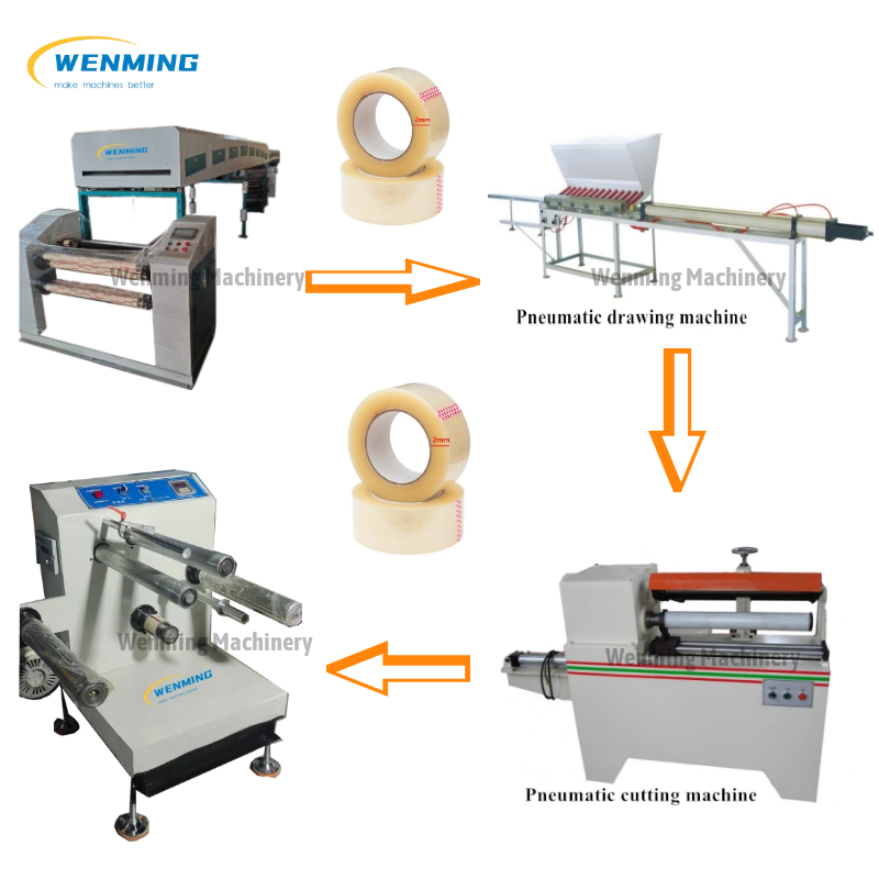 Adhesive Tape Manufacturing Machine