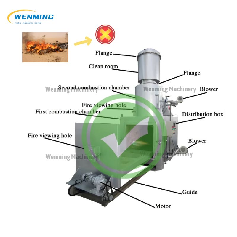 Incineration In Biomedical Waste Management