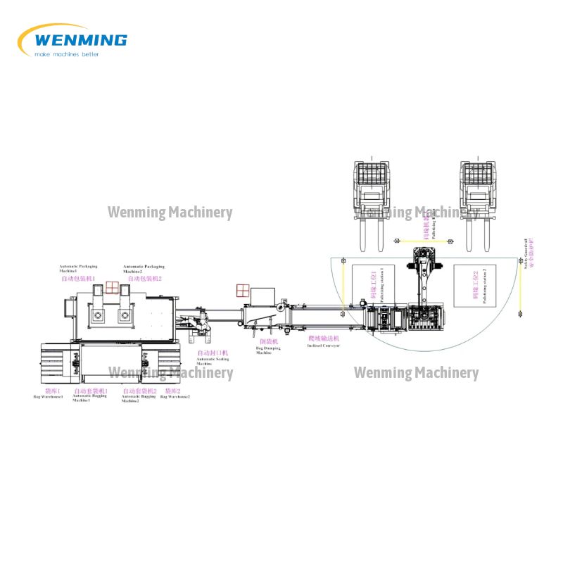 Rice Automatic Packaging and Palletizing Production Line