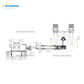 Weat Automatic Handling And Packaging Lines