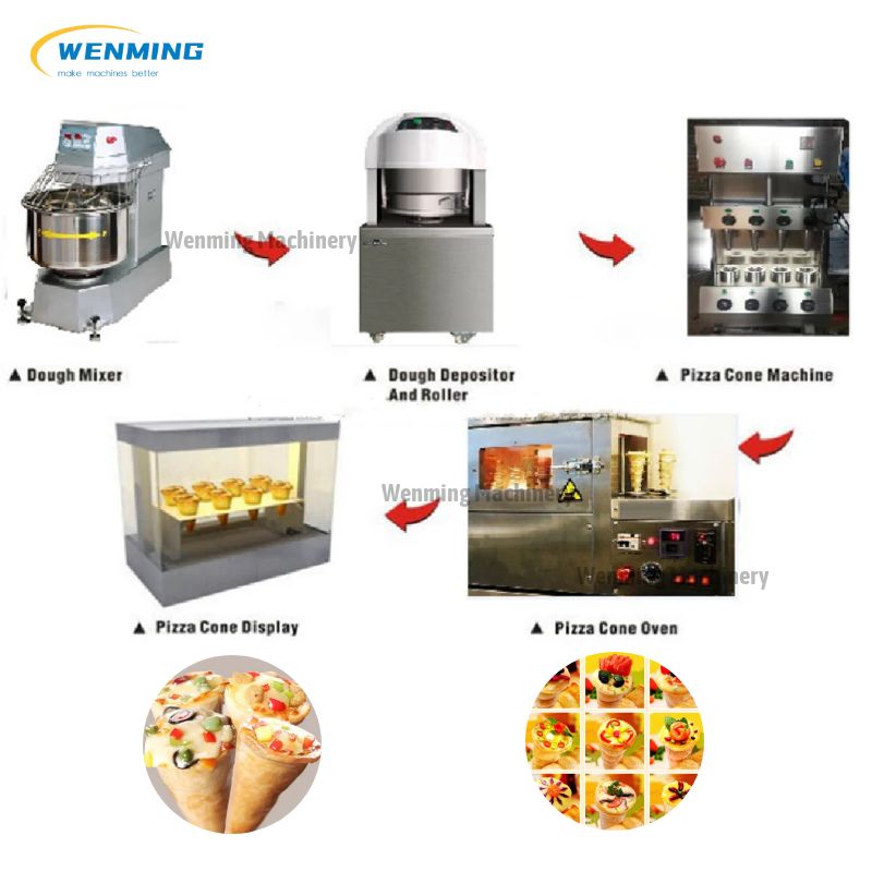 Pizza Cone Machine