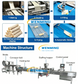 Industrial Full Automatic Spring Roll Production Line 