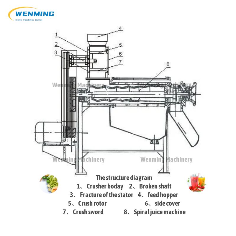 Herbal Juicer Machine