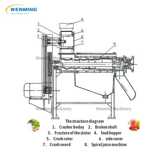 Leaf Vegetable Juicing Machine