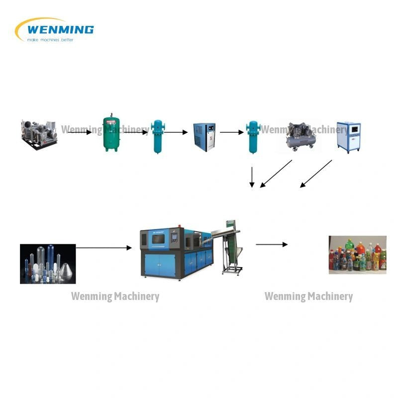 Plastic Bottle Making Machine