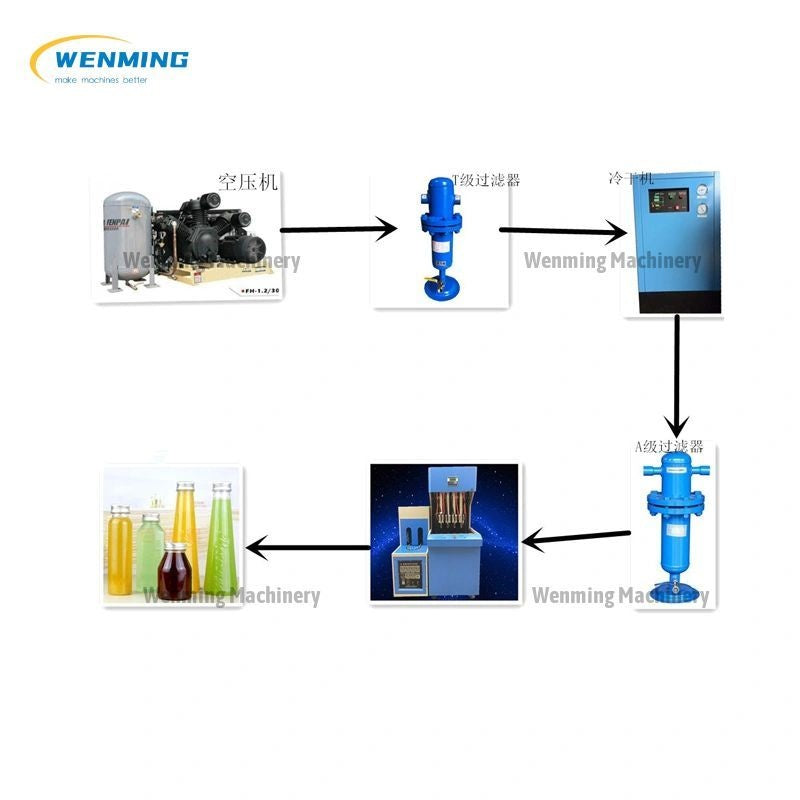 Pvc Bottle Making Machine