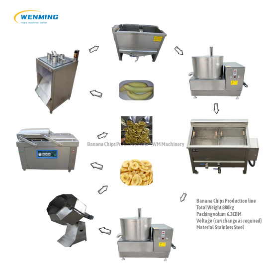 Banana-chips-production-line