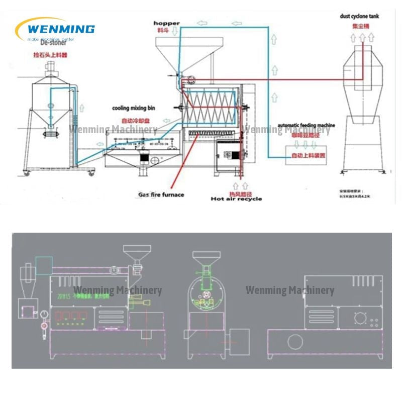 Commercial Coffee Roasting Machine