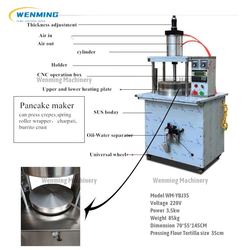 Wise Investment Flama suma un máquina de pancakes y snacks - Noticias de  Electro, maquina para pancakes 